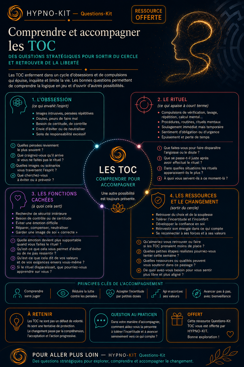 Aperçu de la fiche Comprendre et accompagner les TOC