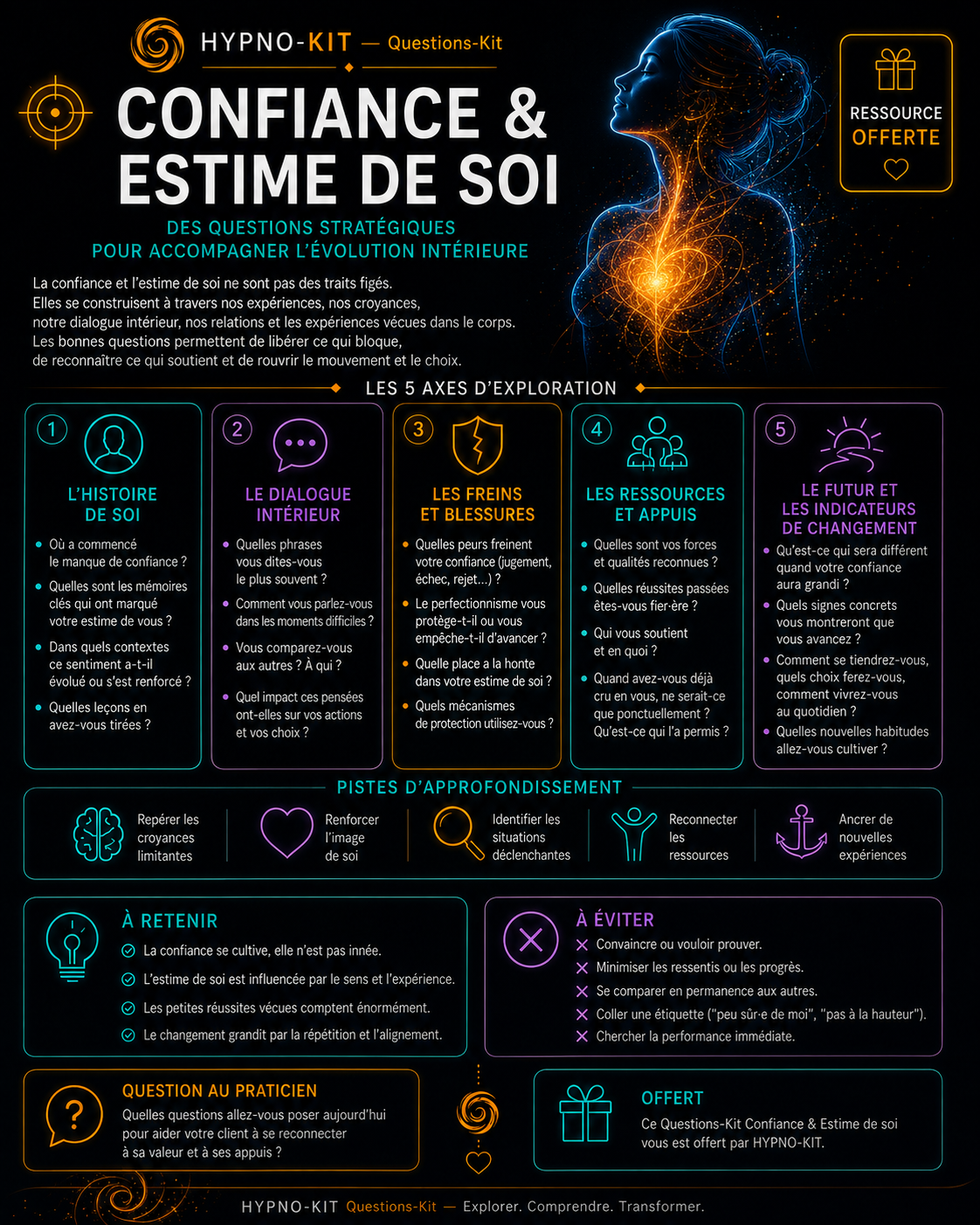 Aperçu de la fiche Confiance et estime de soi
