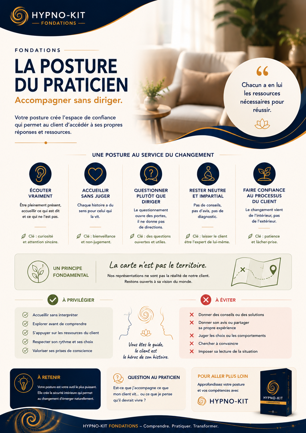 Aperçu de la fiche La posture du praticien