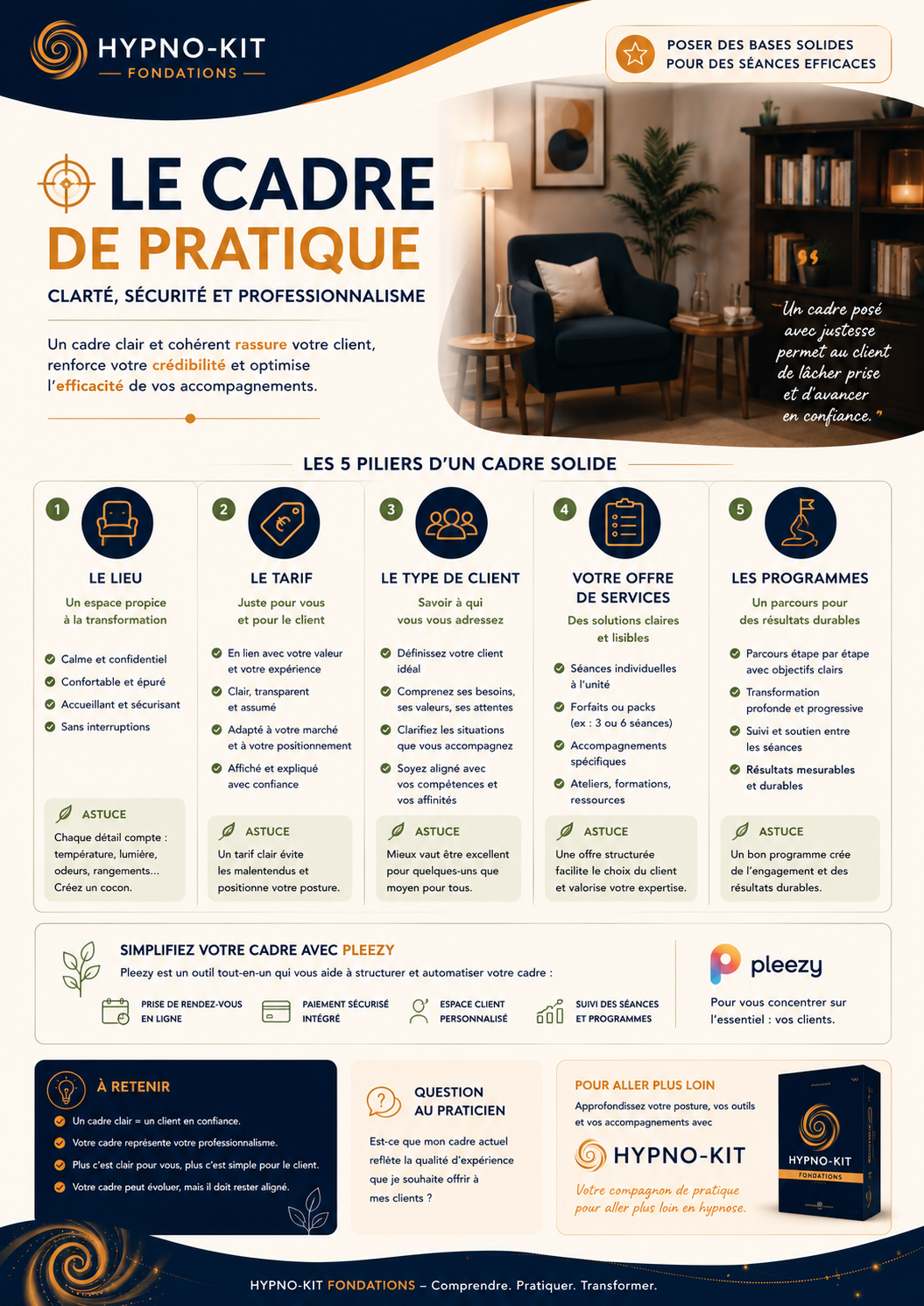 Aperçu de la fiche Le cadre de pratique