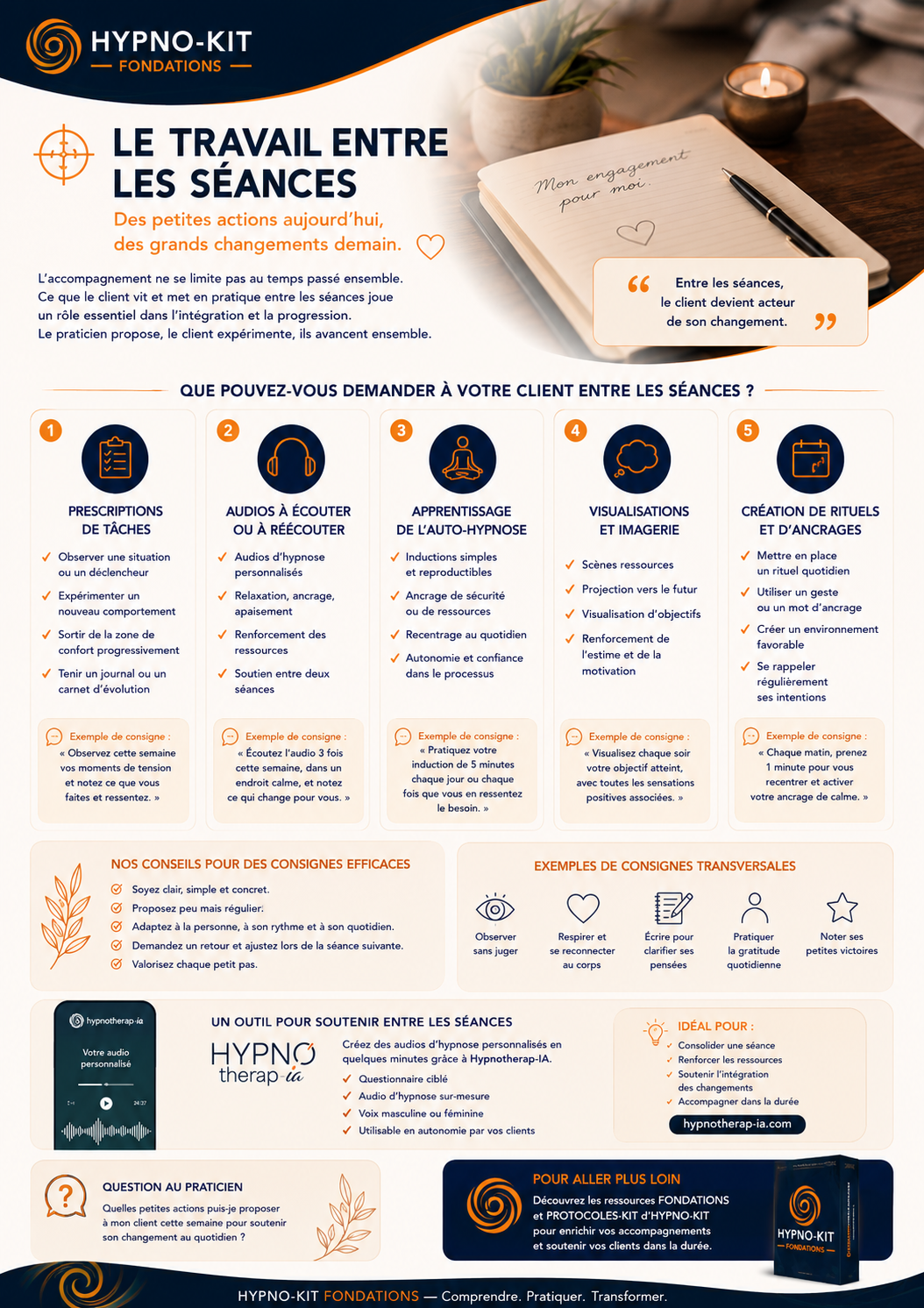 Aperçu de la fiche Le travail entre les séances