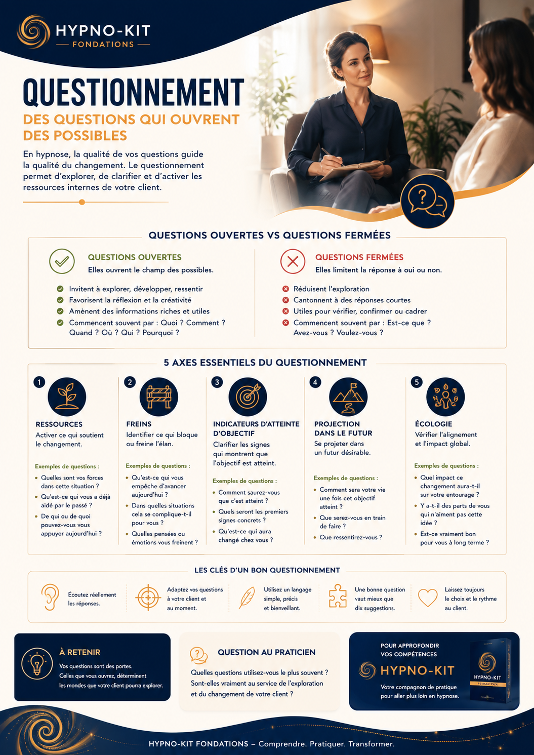 Aperçu de la fiche Questionnement
