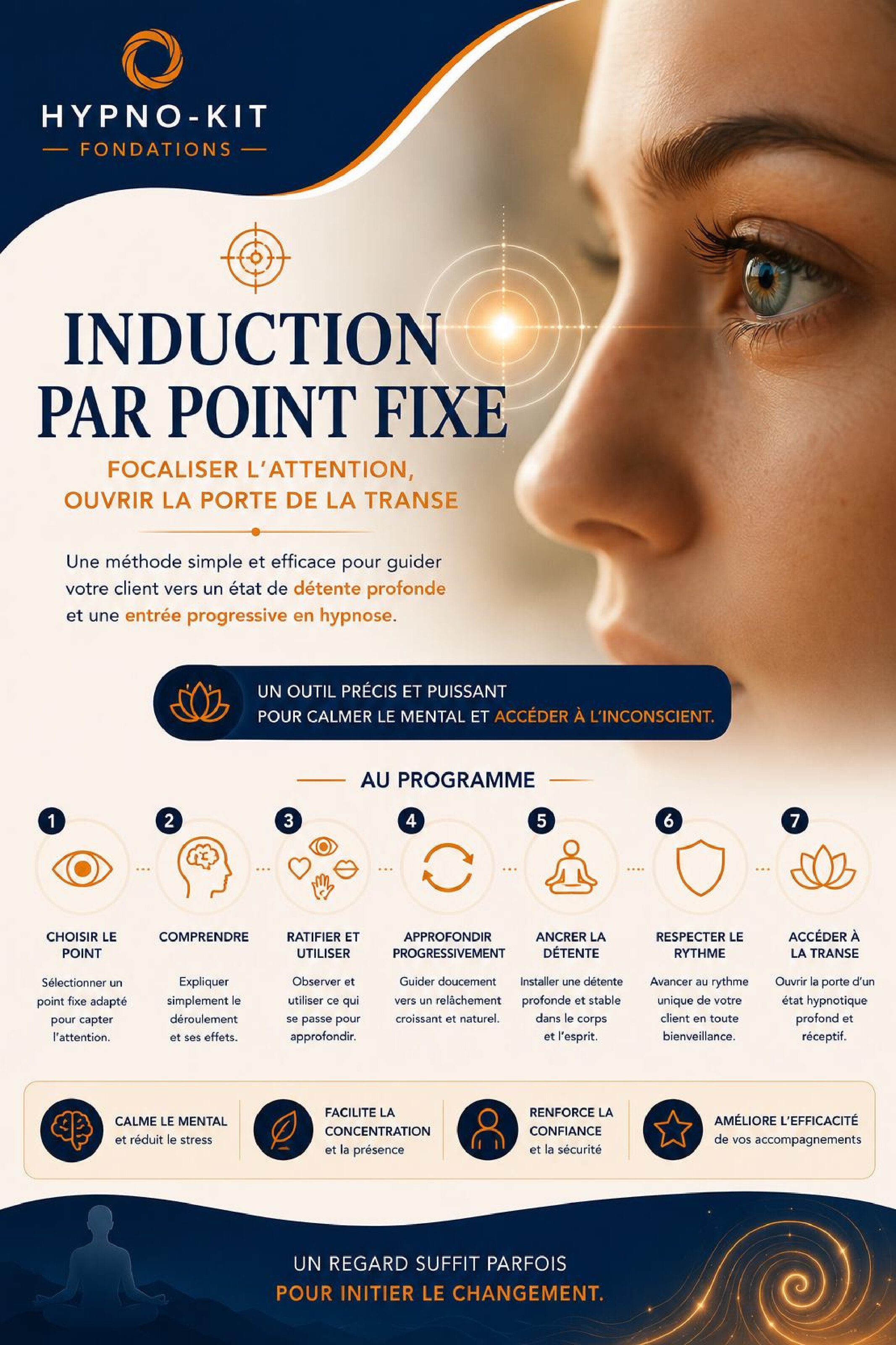 Linduction par point fixe